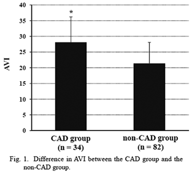 CAD患者の動脈硬化と運動の関係性